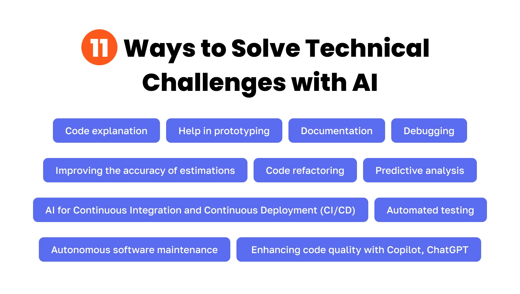 05 How JetRuby Uses AI  to Improve Software Development Process img development